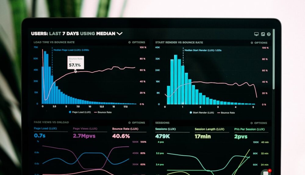 Dashboard di analisi dati per il Sistema informativo Excelsior sul mercato del lavoro